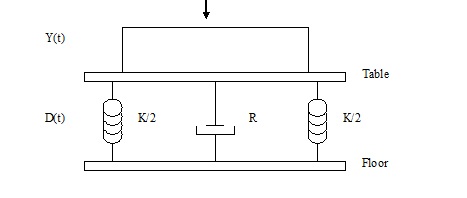 1720_Differential Equation for Mechanical System.jpg